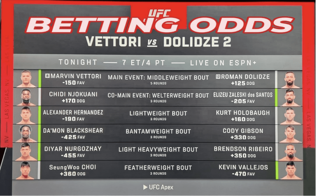 How to Read UFC Odds: A Beginner’s Guide - Jackson Wink MMA News